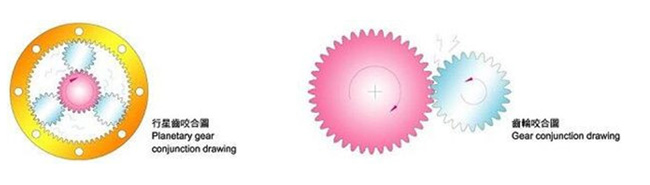 行星减速机齿轮工作原理